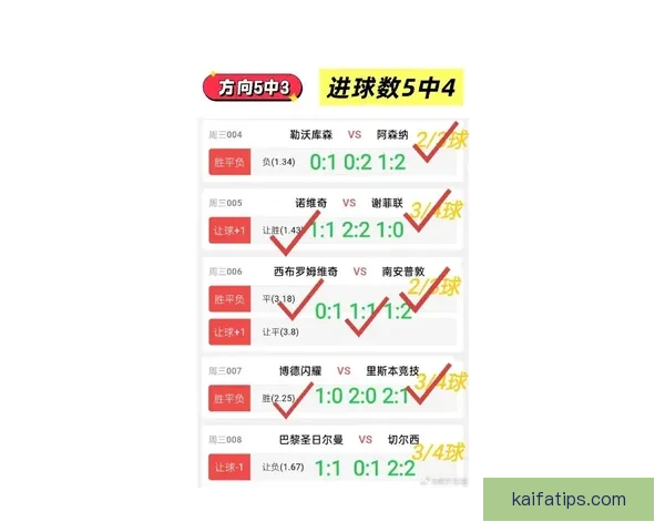 世界杯体育投注全面指南助你掌握最新赔率与投注技巧