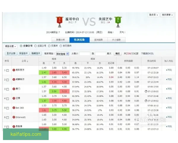 体育竞猜赔率解析与策略探讨如何精准把握赛事结果预测技巧